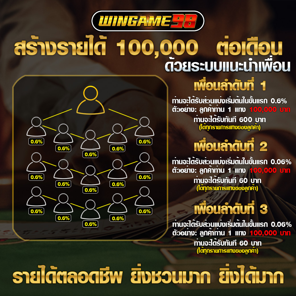 ผู้ให้บริการคาสิโนออนไลน์ ยอดนิยมที่สุดในประเทศไทย WINGAME98 ฝากขั้นต่ำ 100.- บริการตลอด 24 ชั่วโมง